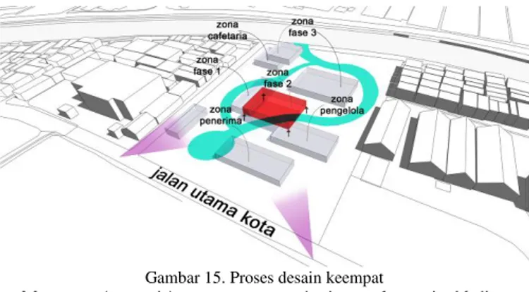 Gambar 17. Layoutplan fasilitas edukasi dan rekreasi Kalimas di Surabaya. 