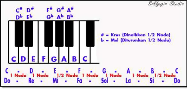 gambar berikut ini :  
