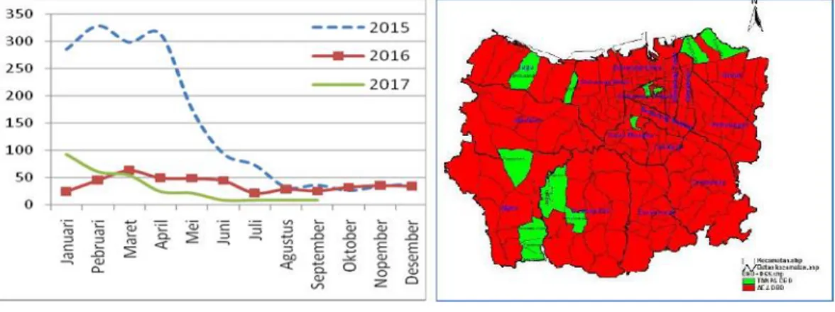 Gambar 1. Kejadian Penyakit DBD di Kota Semarang 2015-2017.