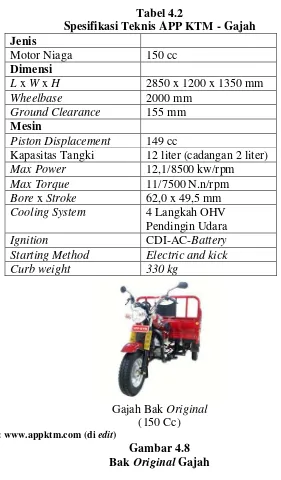 Tabel 4.2 Spesifikasi Teknis APP KTM - Gajah 