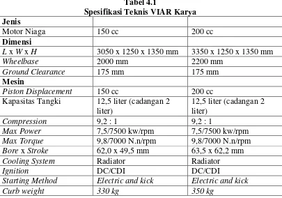Tabel 4.1 Spesifikasi Teknis VIAR Karya 