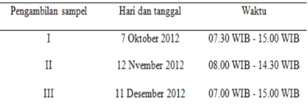 Tabel 1.  Waktu  pengambilan  sampel  di  perairan  pesisir  Kecamatan  Genuk Kota Semarang