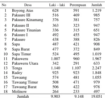 Tabel 2. Jumlah Penduduk Kecamatan Tenga Kabupaten  Minahasa Selatan 