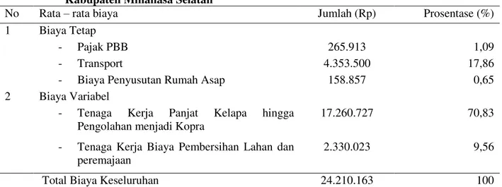 Tabel 8.   Rata  – rata biaya tetap dan biaya variabel usaha petani kopra di Kecamatan Tenga  Kabupaten Minahasa Selatan 