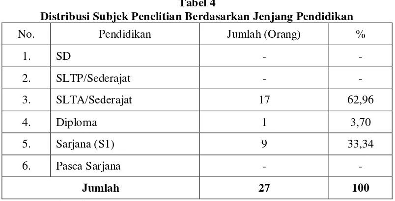 Tabel 4 