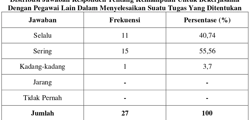 Tabel 11 