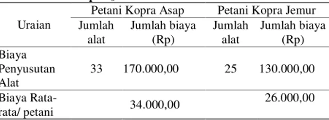 Tabel  5.  Biaya  Penyusutan  Alat-alat  Pertanian  Kopra  Asap  dan Kopra Jemur 