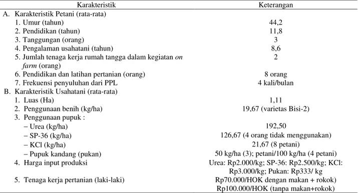 Tabel 2. Karakteristik petani dan usahatani komoditi jagung di Minahasa Selatan, 2015 