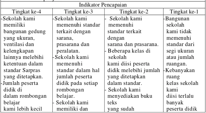 Tabel 1. Instrumen EDS Sarana dan Prasarana 
