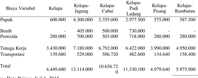 Tabel 8 menunjukkan bahwa biaya produksi  terbesar untuk benih/bibit adalah Rp 730.000,- yaitu  pada  pola  tanam  diversifikasi  horizontal   Kelapa-Padi Ladang