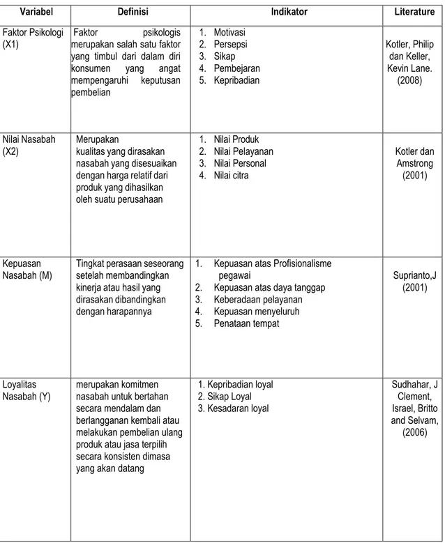 Tabel 2. Definisi Operasional  Variabel dan Indikator Penelitian 