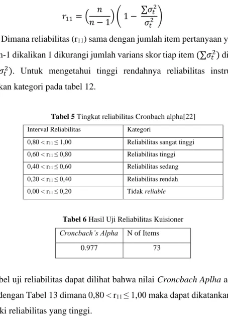 Tabel 5 Tingkat reliabilitas Cronbach alpha[22] 