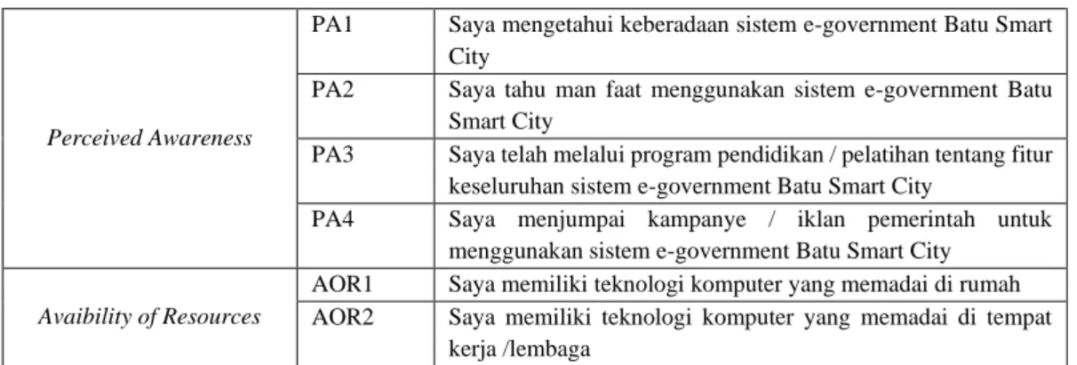 Tabel 2 Skala Likert  Nilai  Tingkat Persetujuan  1  Sangat Tidak Setuju  2  Tidak Setuju 