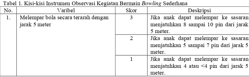 Tabel 1. Kisi-kisi Instrumen Observasi Kegiatan Bermain Bowling Sederhana 