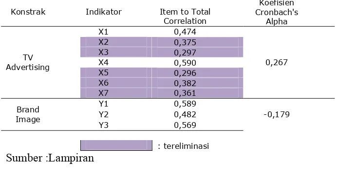 Tabel 4.6. Uji Reliabilitas. 