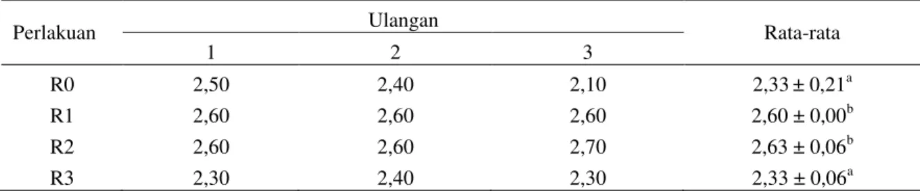 Tabel 1.  Nilai uji organoleptik tekstur silase limbah sayuran  