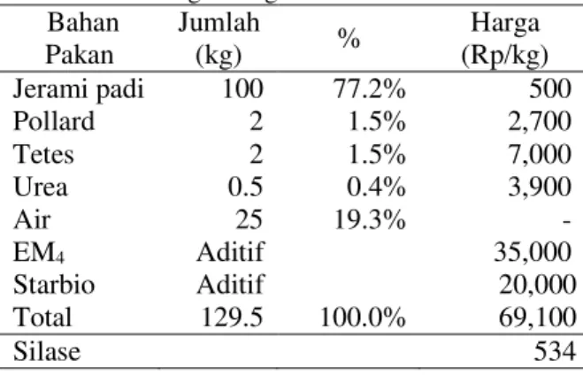 Tabel 6.   Penampilan  produksi  dan  estimasi  keuntungan peternak 