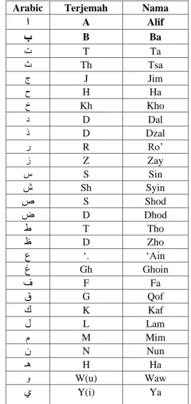 Tabel 2 Analisis Pengguna 
