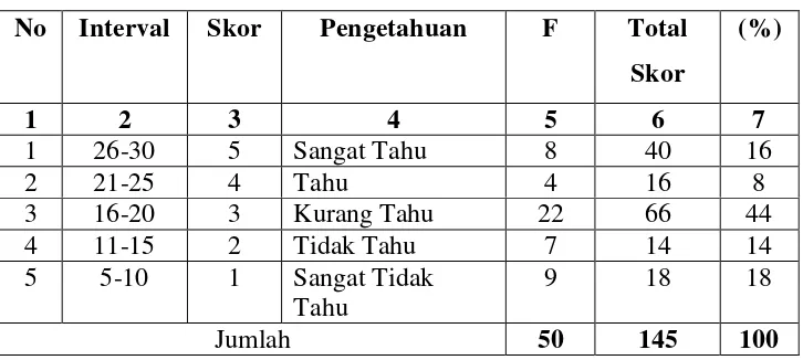 Tabel 14. Klasifikasi tentang Rencana pembangunan Metro Mega Mall 
