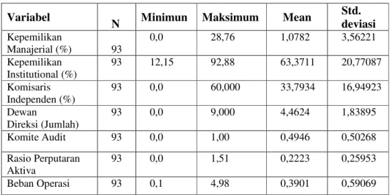 Tabel 4.1. Statistik Deskripsi 