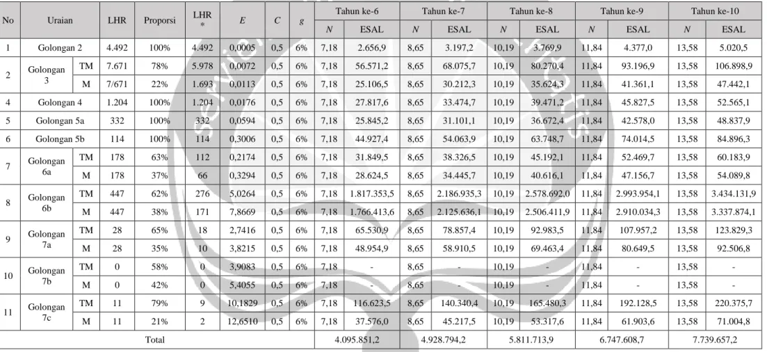 Tabel Lampiran 3-6 Perhitungan Nilai CESA Aktual Tahun 6, Tahun 7, Tahun 8, Tahun 9, dan Tahun 10 