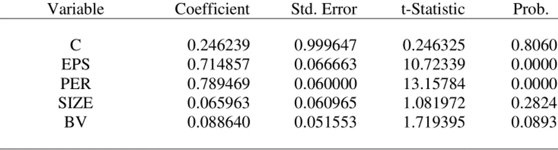 Tabel 3. Hasil Regresi Persamaan II  Cross-section random effects test equation: 