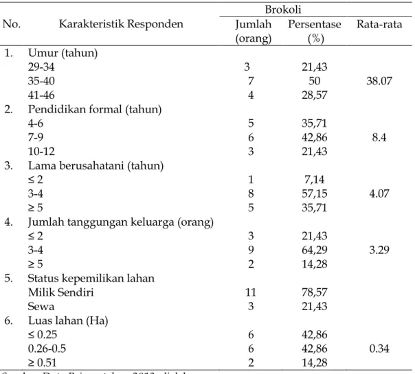 Tabel 1.    Karakteristik Responden Petani Brokoli di Desa Muara Perikan 