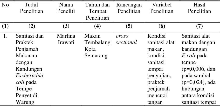Tabel 1.1 Keaslian Penelitian 