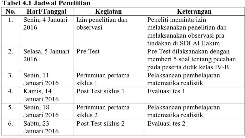 Tabel 4.1 Jadwal Penelitian No. Hari/Tanggal 