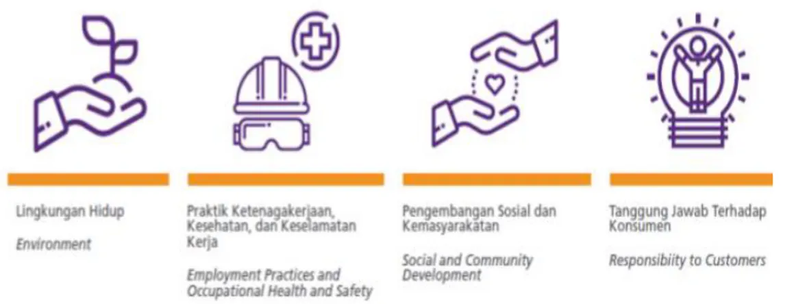 Gambar 4.6. Tanggung jawab sosial  Sumber: Website Bank Muamalat 