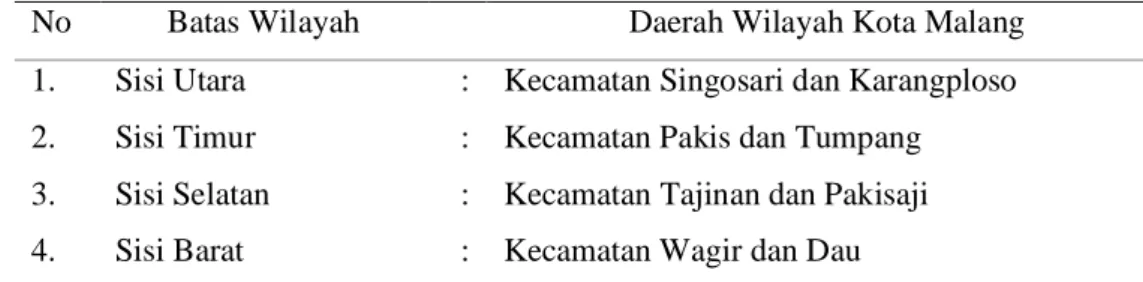 Tabel 2: Daftar Kecamatan Di kota Malang