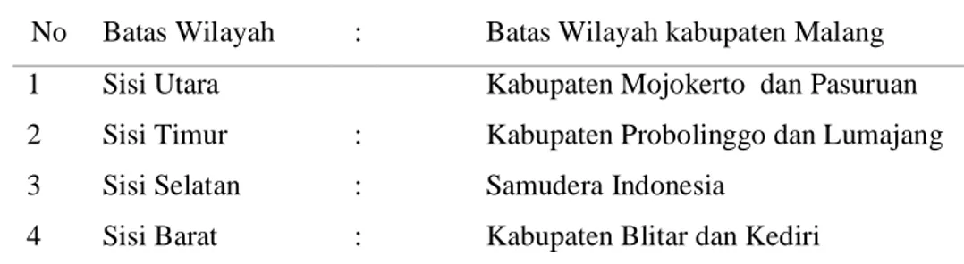 Tabel 5. Batas-batas Wilayah kabupaten Malang