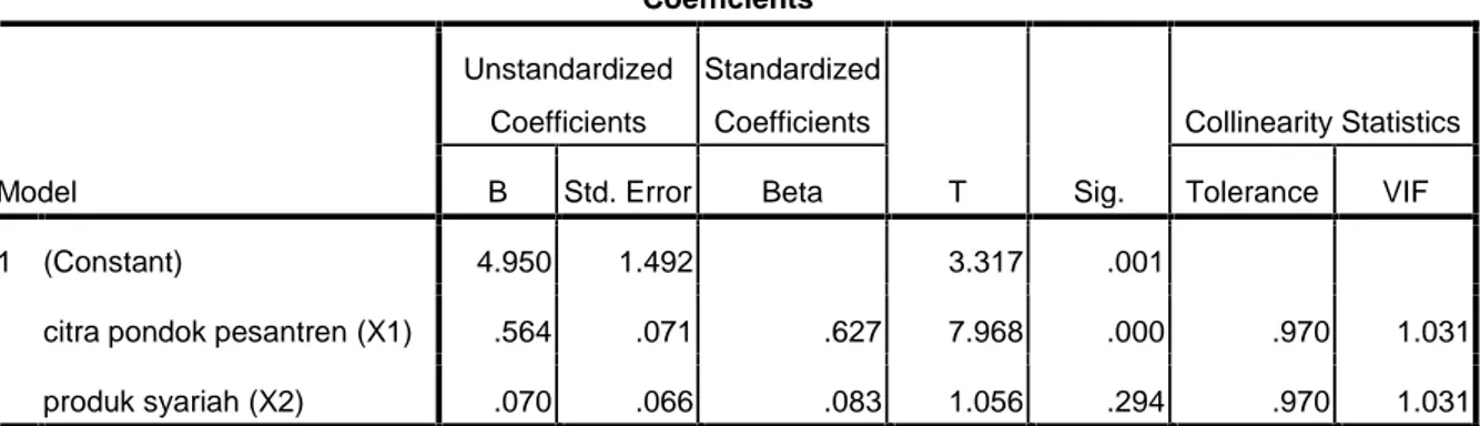 Tabel 4.9 Uji Multikolinearitas Coefficients a Model UnstandardizedCoefficients StandardizedCoefficients T Sig