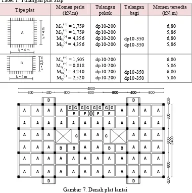 Gambar 7. Denah plat lantai 