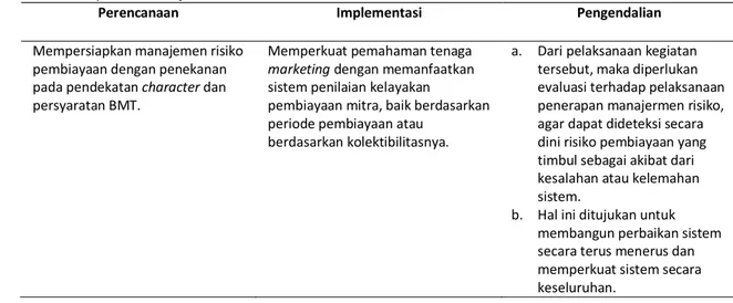 Tabel 4. Implikasi manajerial 