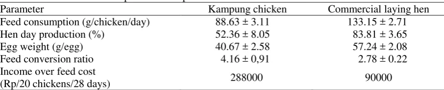Table 1. Leucocytes concentration and differentiation of leucocytes, the presence of S