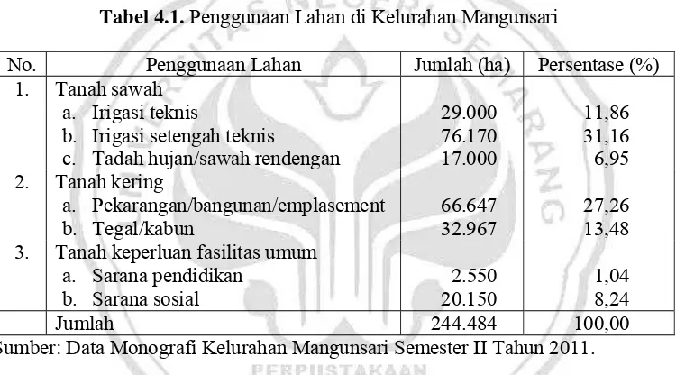 Tabel 4.1. Penggunaan Lahan di Kelurahan Mangunsari 