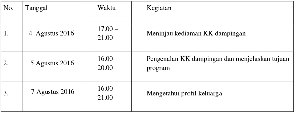Tabel 2. Jadwal Kegiatan Pelaksanaan Program KK Dampingan 