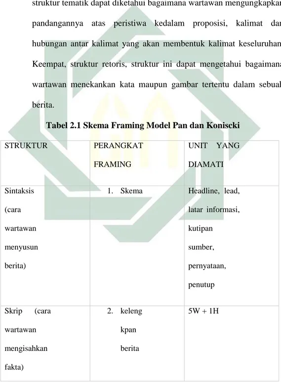 Tabel 2.1 Skema Framing Model Pan dan Koniscki  