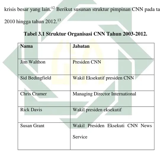 Tabel 3.1 Struktur Organisasi CNN Tahun 2003-2012. 
