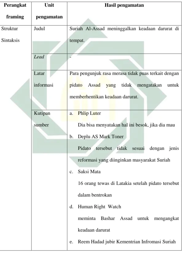 Table 4.1 Analisis Framing Pan dan M. Kosicki 