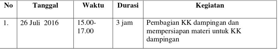 Tabel 1. Tabel Jadwal Kegiatan 