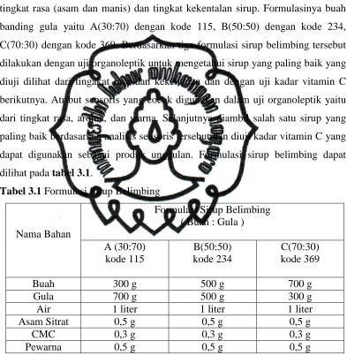 Tabel 3.1 Formulasi Sirup Belimbing 