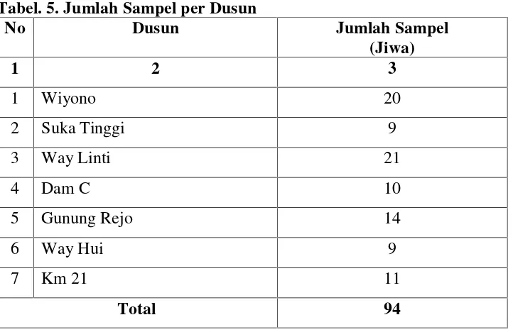 Tabel. 5. Jumlah Sampel per Dusun