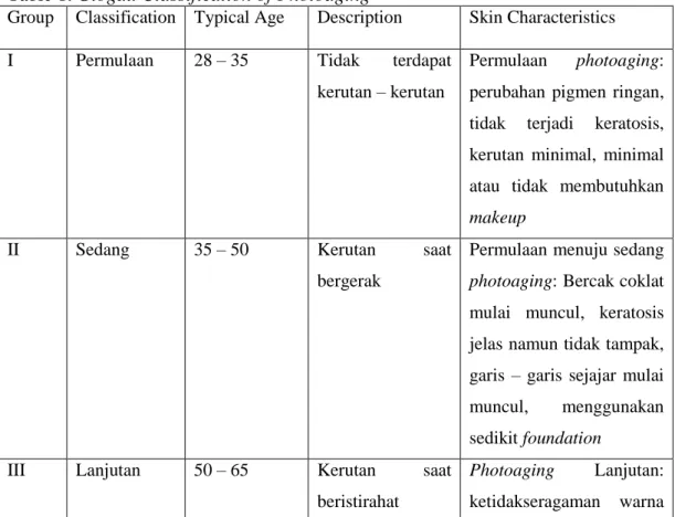 Table 1. Glogau Classification of Photoaging 
