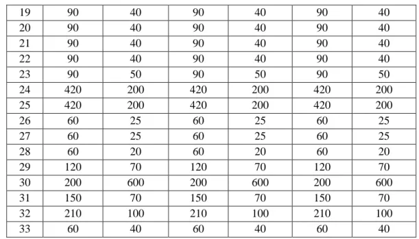 Gambar 1. Single Line Diagram Jaring Distribusi 33-bus Sebelum Rekonfigurasi 