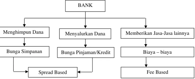 Gambar 1.1 