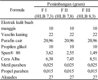 Tabel 1. Formula sediaan cold cream ekstrak kulit  buah manggis 