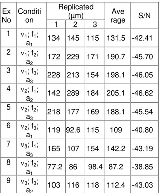 Tabel 5. Nilai F dan P Uji kontribusi