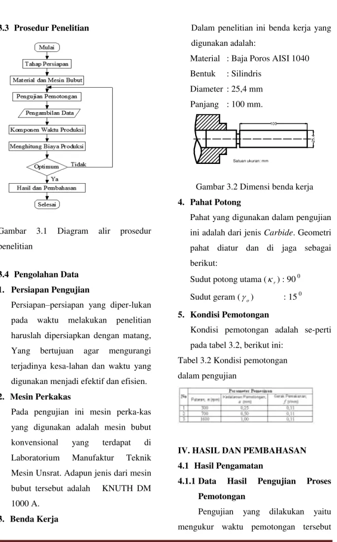 Gambar  3.1  Diagram  alir  prosedur  penelitian 